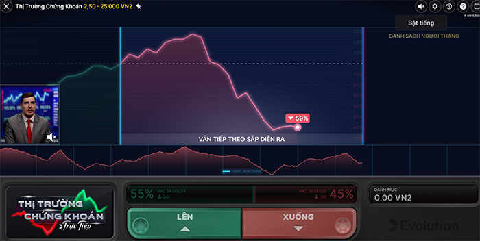 Luật chơi cá cược thị trường chứng khoán tại W88